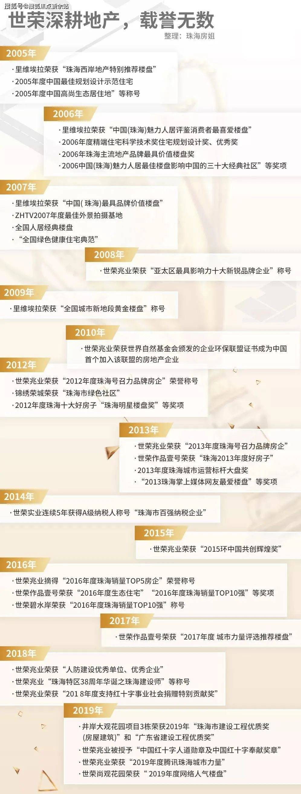 admin 第9页